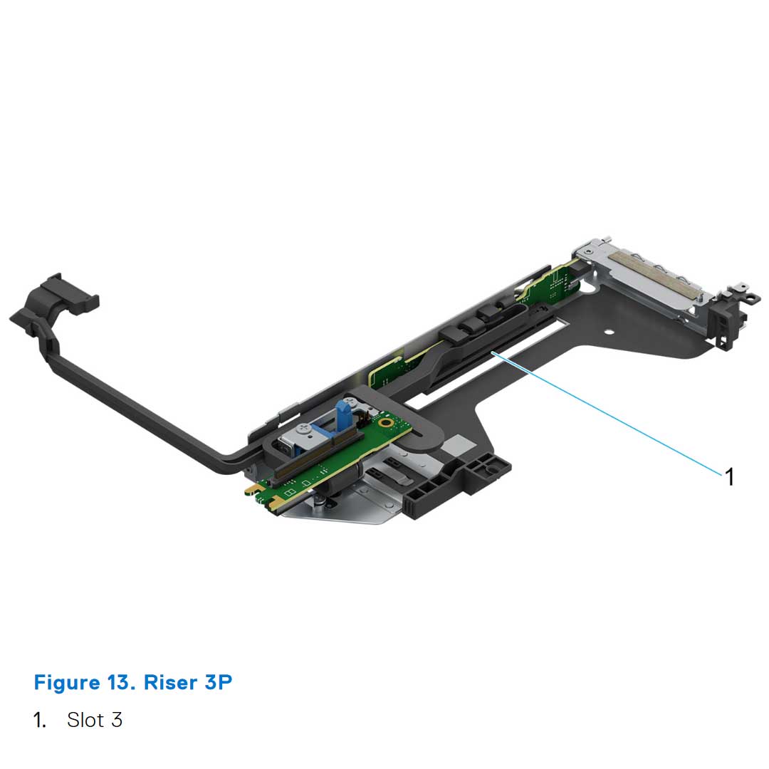 Config 2. (Riser 2P + Riser 3P) | Dell PowerEdge R6625