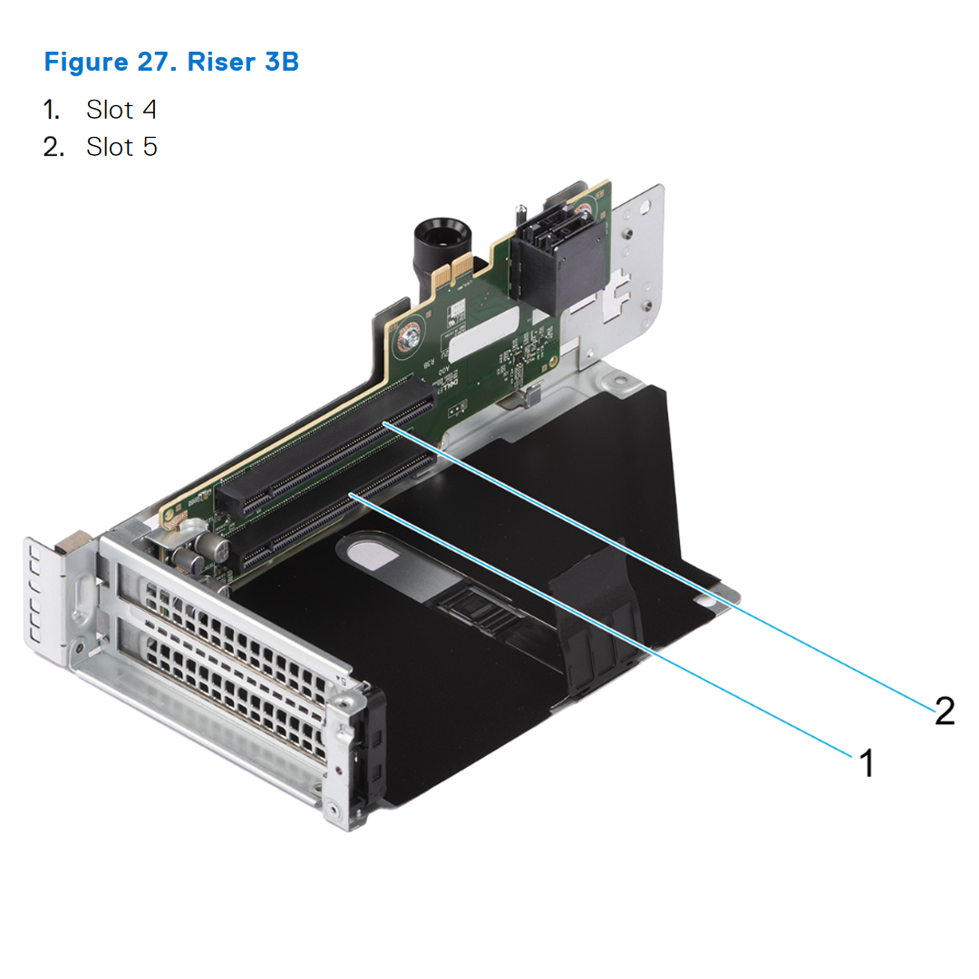 Riser Config 3-1. R1t + R2t + R3b + R4p (HL) | Dell PowerEdge R7615