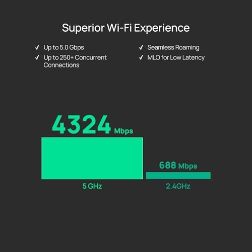 TP-Link Omada WiFi 7 Wireless Access Point | BE5000 Dual Band | 2.5G Port | PoE or DC Powered, DC Adapter Included | Seamless Roaming | Easy Setup | 5-Year Warranty | Omada Remote Managed(EAP720