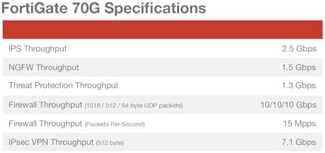 Fortinet FortiGate-70G Firewall for Branch and Small Offices with 10 Gigabit Ethernet RJ45 Ports (FG-70G)|B0F3KWTMR9