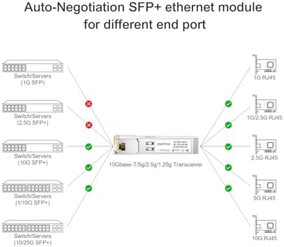 10G LR SFP+ Module, 10GBASE-LR Gigabit Ethernet Optic Transceiver, 10GbE Network MINI GBIC, SMF 1310nm 10km DDM LC Single-Mode for Cisco SFP-10G-LR, Mikrotik S-31DLC20D and Other Open Switch|B07QXP6YW5
