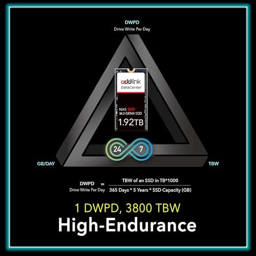 D60 1920GB M.2 2280 High Endurance Enterprise NAS Internal SSD for Business Server Data Center, PCIe Gen4X4 NVMe 1.4 3D eTLC, Up to 6,000 MB/s, Durability of up to 3,800 TBW (ad1920GBD60M2P