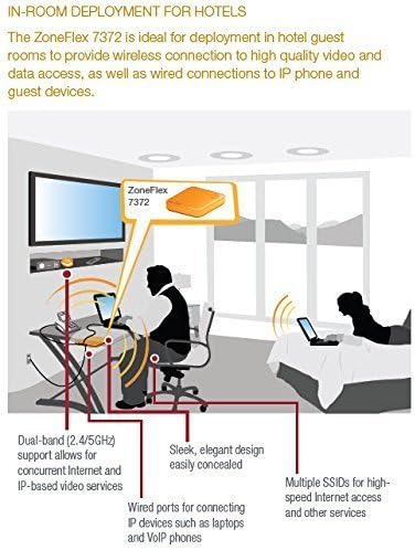 ZoneFlex 7372 dual-band 802.11n AP (Model# 901-7372-US00