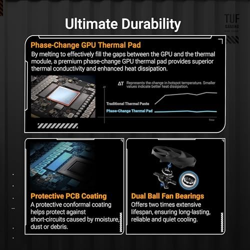 ASUS ROG Astral GeForce RTX™ 5090 OC Edition Gaming Graphics Card (PCIe® 5.0, 32GB GDDR7, HDMI®/DP 2.1, 3.8-Slot, 4-Fan Design, Axial-tech Fans, Patented Vapor Chamber, Phase-Change GPU Thermal pad