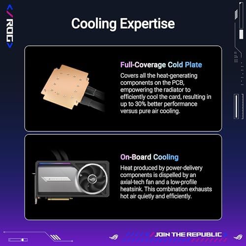 ASUS ROG Astral GeForce RTX™ 5090 OC Edition Gaming Graphics Card (PCIe® 5.0, 32GB GDDR7, HDMI®/DP 2.1, 3.8-Slot, 4-Fan Design, Axial-tech Fans, Patented Vapor Chamber, Phase-Change GPU Thermal pad