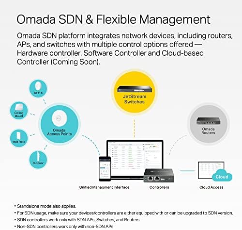 TP-Link TL-SX3016F | 16 Port 10G SFP+ Enterprise Level Switch | L2+ Smart Managed | Omada SDN Integrated | IPv6 | Static Routing | L2/L3/L4 QoS, IGMP & LAG | 5 Year Manufacturer Warranty