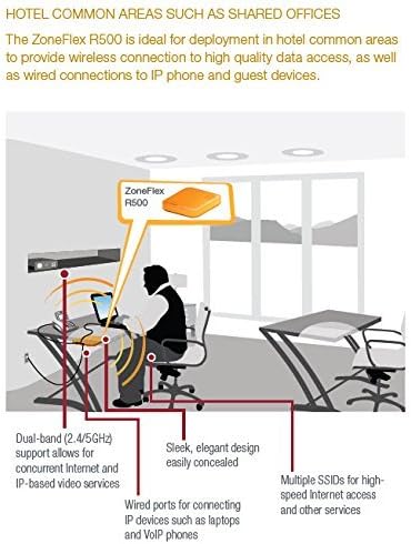Ruckus Wireless ZoneFlex R500 Wireless Access Point (Dual-Band 802.11ac, 2x2:2 Streams, BeamFlex+, Dual Ports, 802.3af PoE) 901-R500-US00|B00OPEGR5Y
