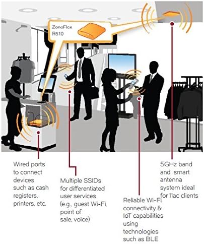 Ruckus Zoneflex R510 High Performance Smart Wireless Access Point (2x2 802.11ac Wave 2, Dual-Band 2.4GHz/5GHz, POE) 901-R510-US00 (Renewed)|B07VG9PR4G