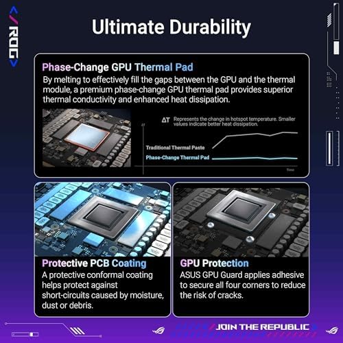 ASUS ROG Astral GeForce RTX™ 5090 OC Edition Gaming Graphics Card (PCIe® 5.0, 32GB GDDR7, HDMI®/DP 2.1, 3.8-Slot, 4-Fan Design, Axial-tech Fans, Patented Vapor Chamber, Phase-Change GPU Thermal pad