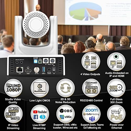 SMTAV PTZ Camera,30X AI Tracking with Zoom Camera with HDMI/SDI/USB3.0/IP Streaming Outputs for Meeting, Church, Events, Teaching(30X Optics Zoom, White