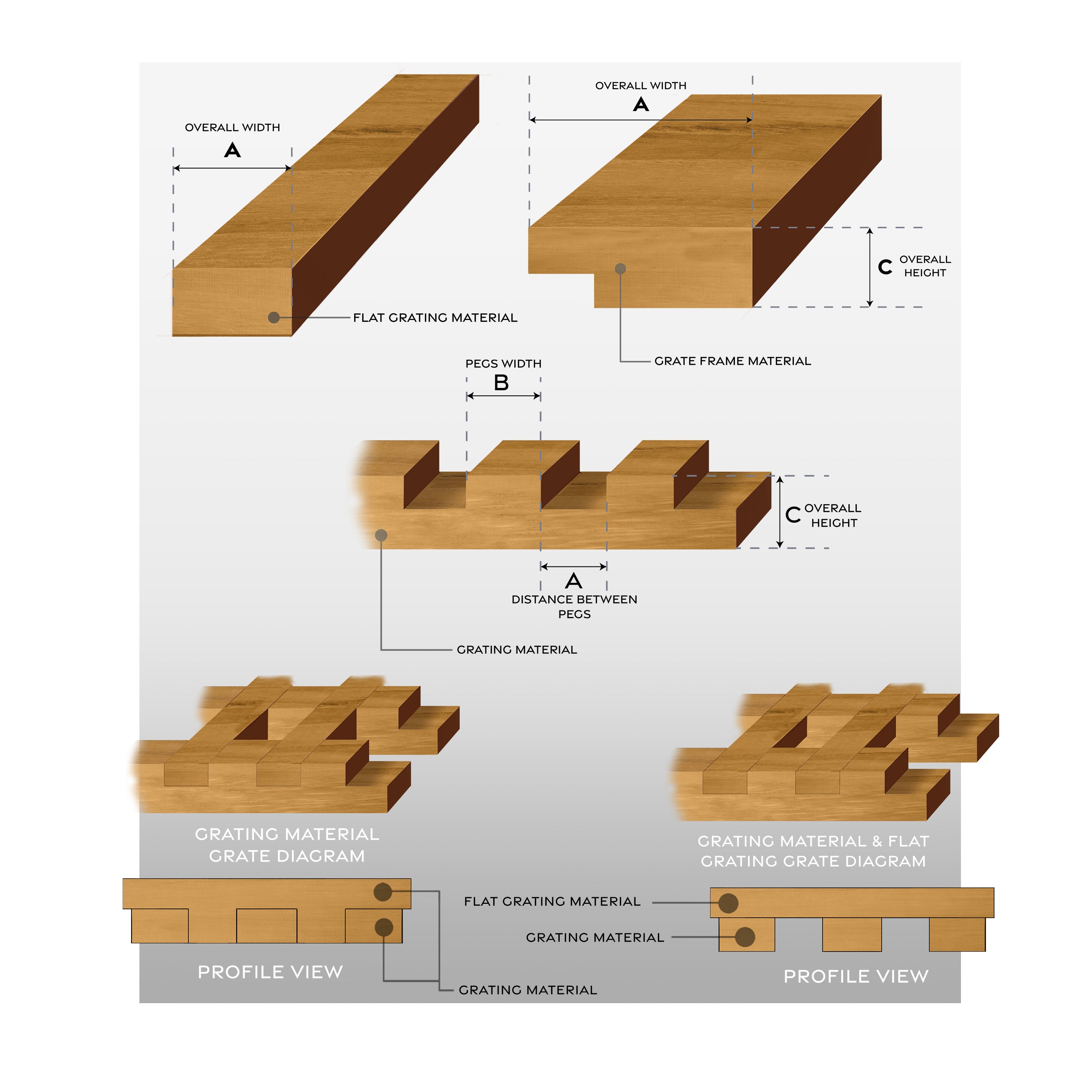 Whitecap 60863 3/4" Grating Material