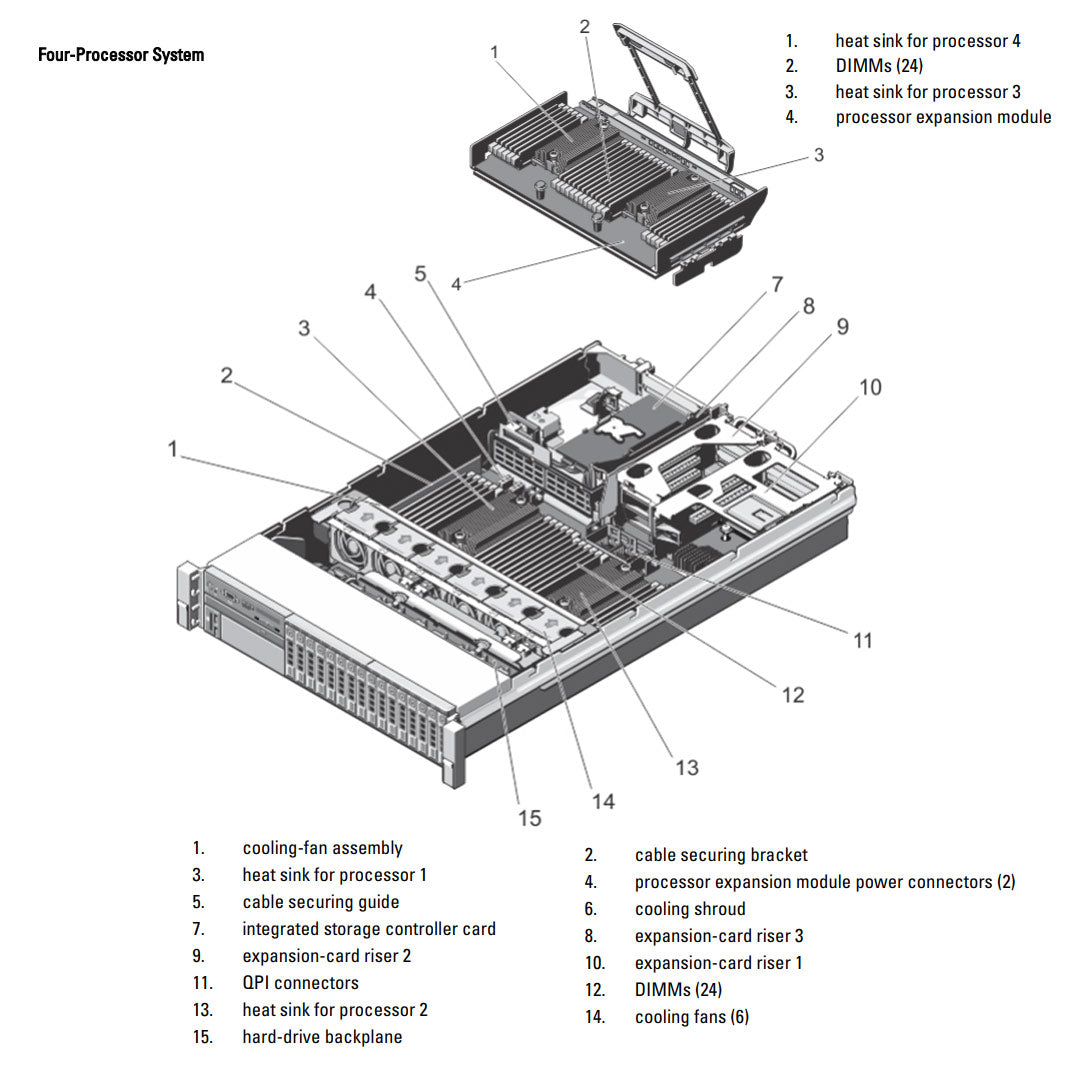 8x 2.5" + 8x 2.5" Rack Chassis | Dell PowerEdge R820