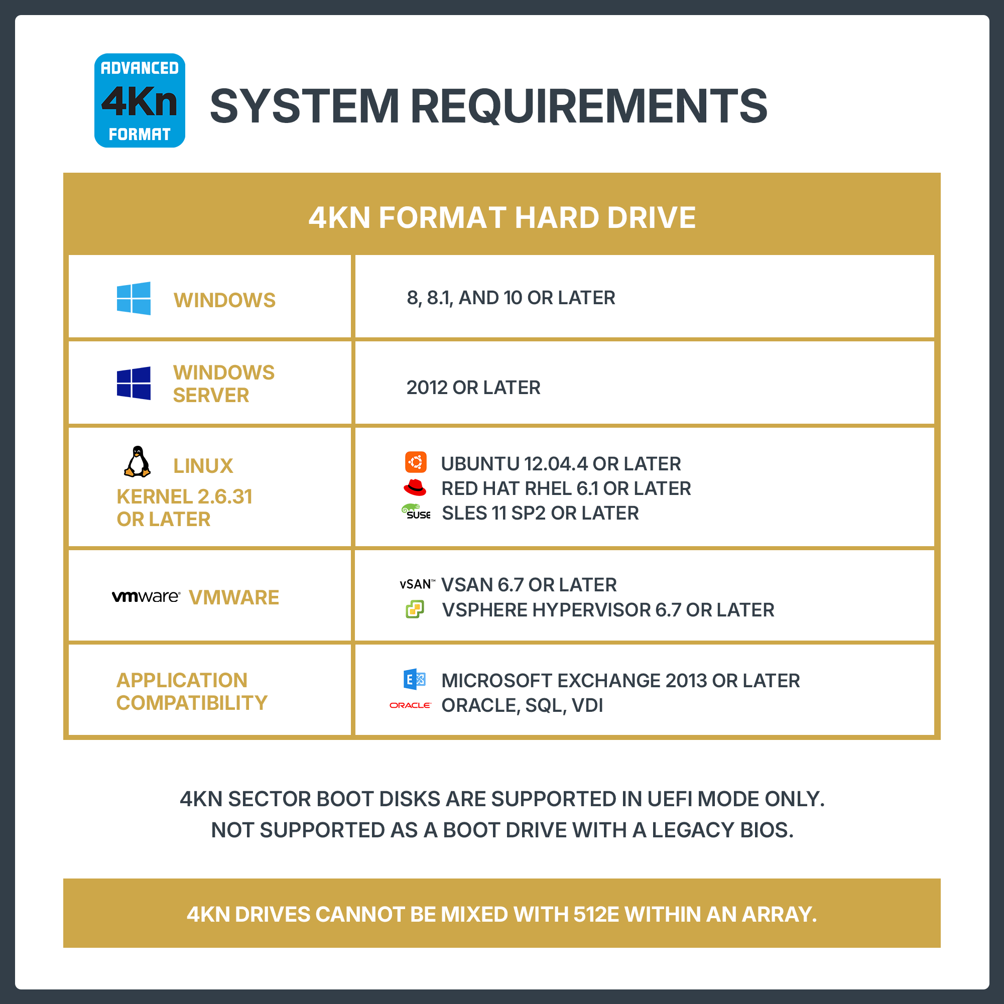 Dell G14 03T0XM 10TB 7.2K RPM SAS 12Gb/s 4Kn 256 MB 3.5in Refurbished HDD