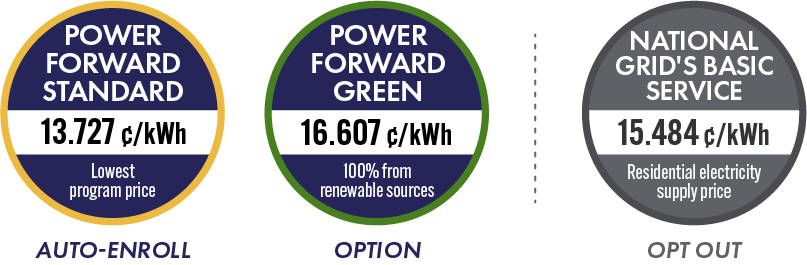 Foxborough Power Forward Pricing