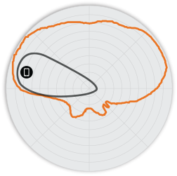 RUCKUS R610 Indoor 802.11ac Wave 2 Wi-Fi Access Point, 3x3:3 MU-MIMO, BeamFlex+
