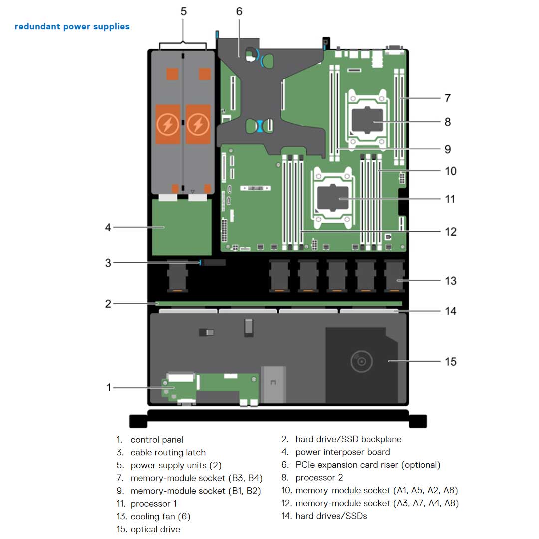 VV7HY — Cabled Drive Chassis | Dell PowerEdge R430