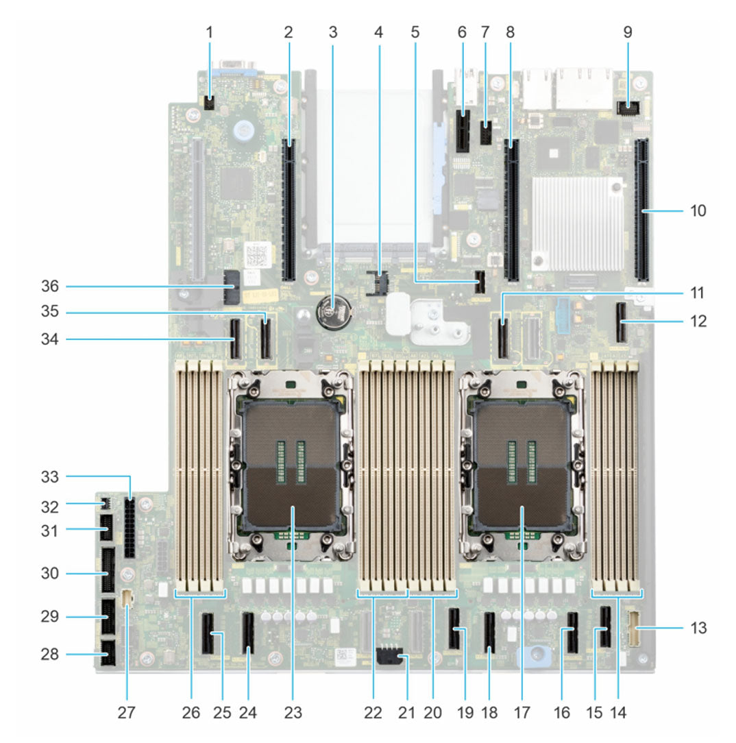 0NDRY — System Board Motherboard | Dell PowerEdge R660xs