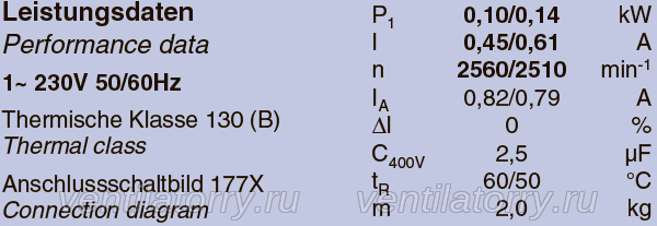 RH22V-2EP.WA.1R ZIEHL-ABEGG centrifugal fan