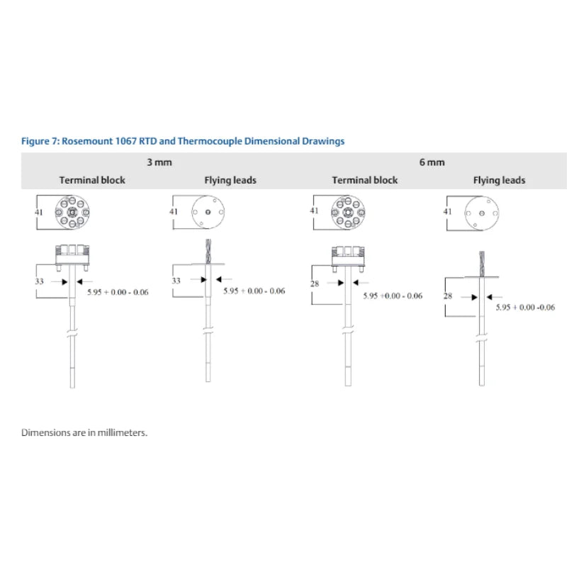 ROSEMOUNT 1067 Compact Temperature Sensor