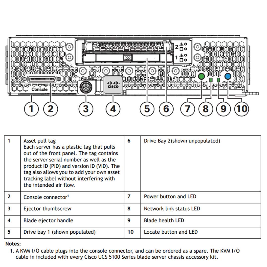 Cisco UCS B200 M6 Blade Server CTO