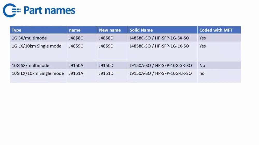 Aruba 1G SFP LC SX 500m OM2 MMF Transceiver (J4858D