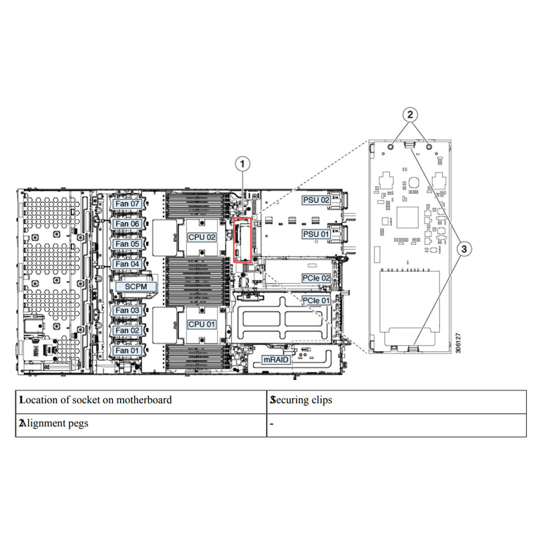 Cisco HyperFlex HX220c M5 Rack Server CTO