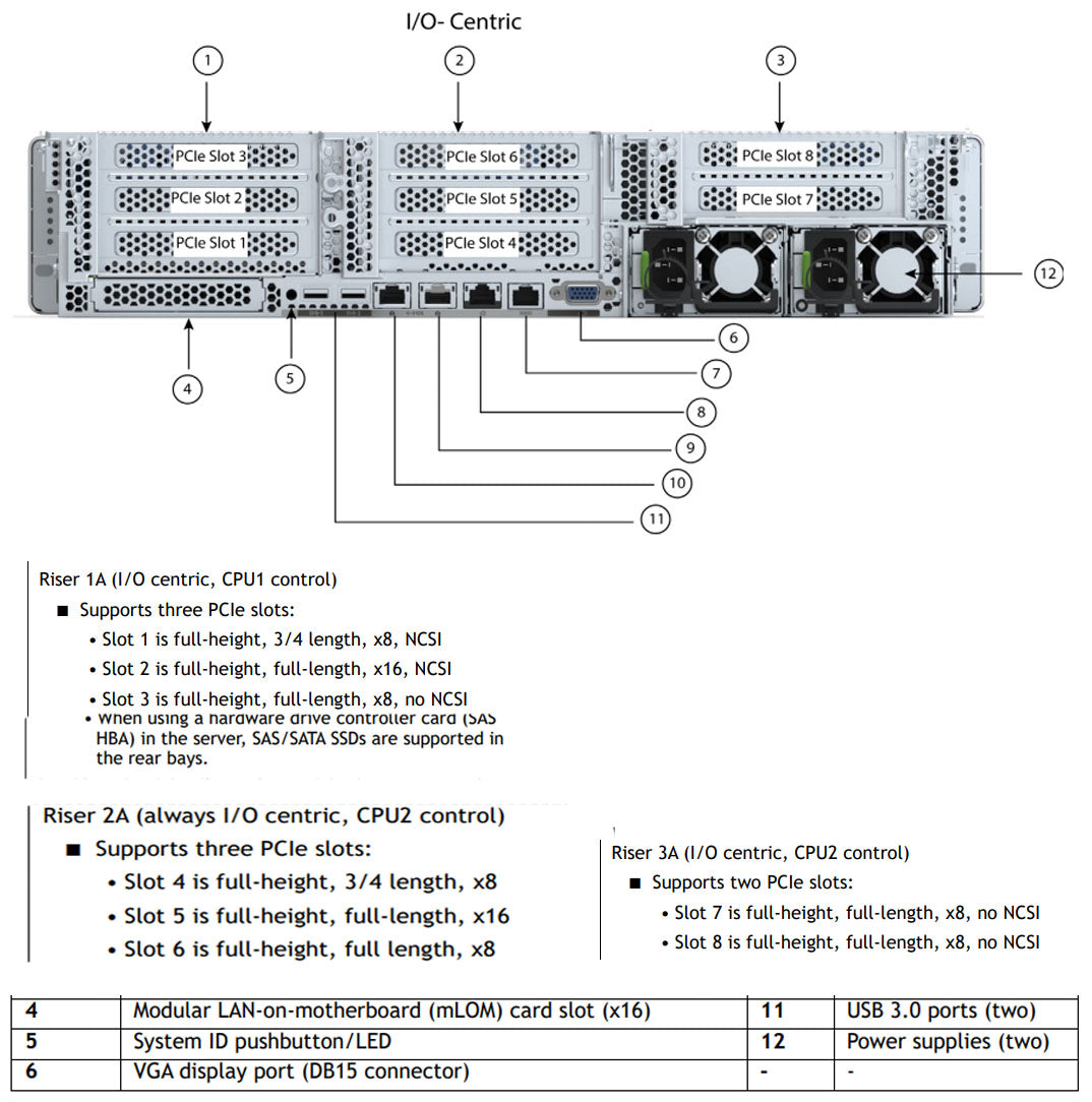 Cisco Hyperflex Edge Hx240C M6 Hybrid 24 Sff Rack Server Chassis | HX-E-240C-M6SX