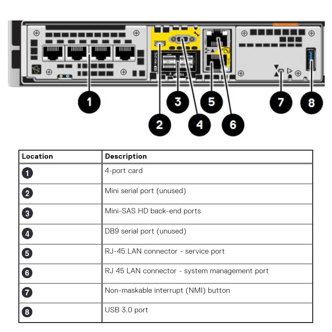Dell EMC Unity XT 880F All Flash