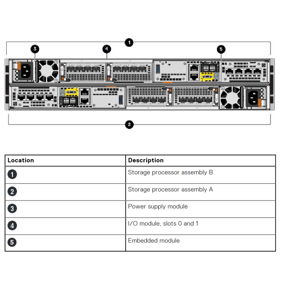 Dell EMC Unity 650F All Flash