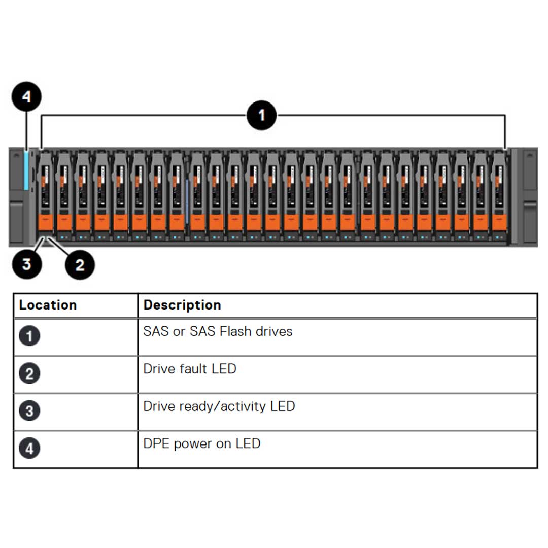 Dell EMC Unity XT 380F All Flash