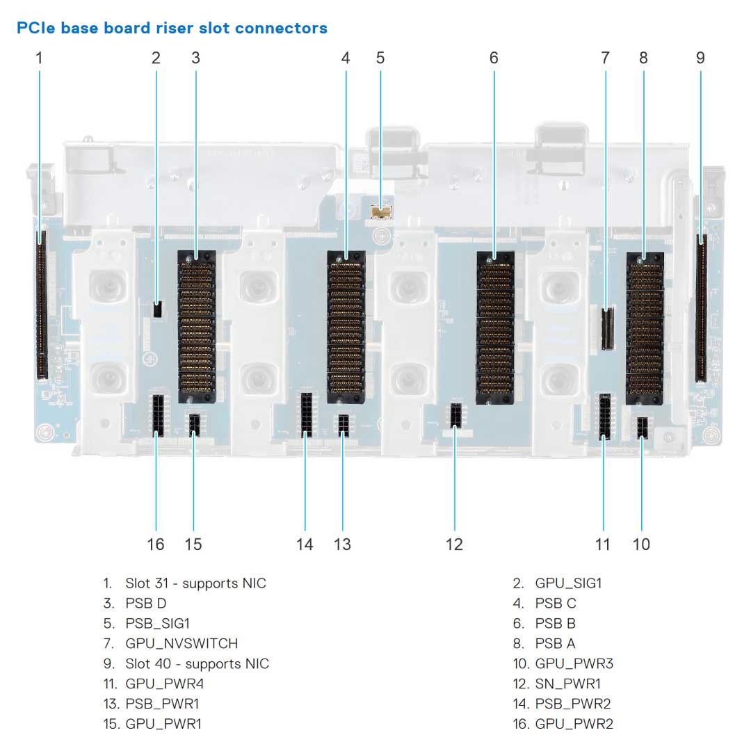 PCI-e Switch Board (PSB) Riser Module 2x16 PCI-e 5 | Dell PowerEdge XE9680