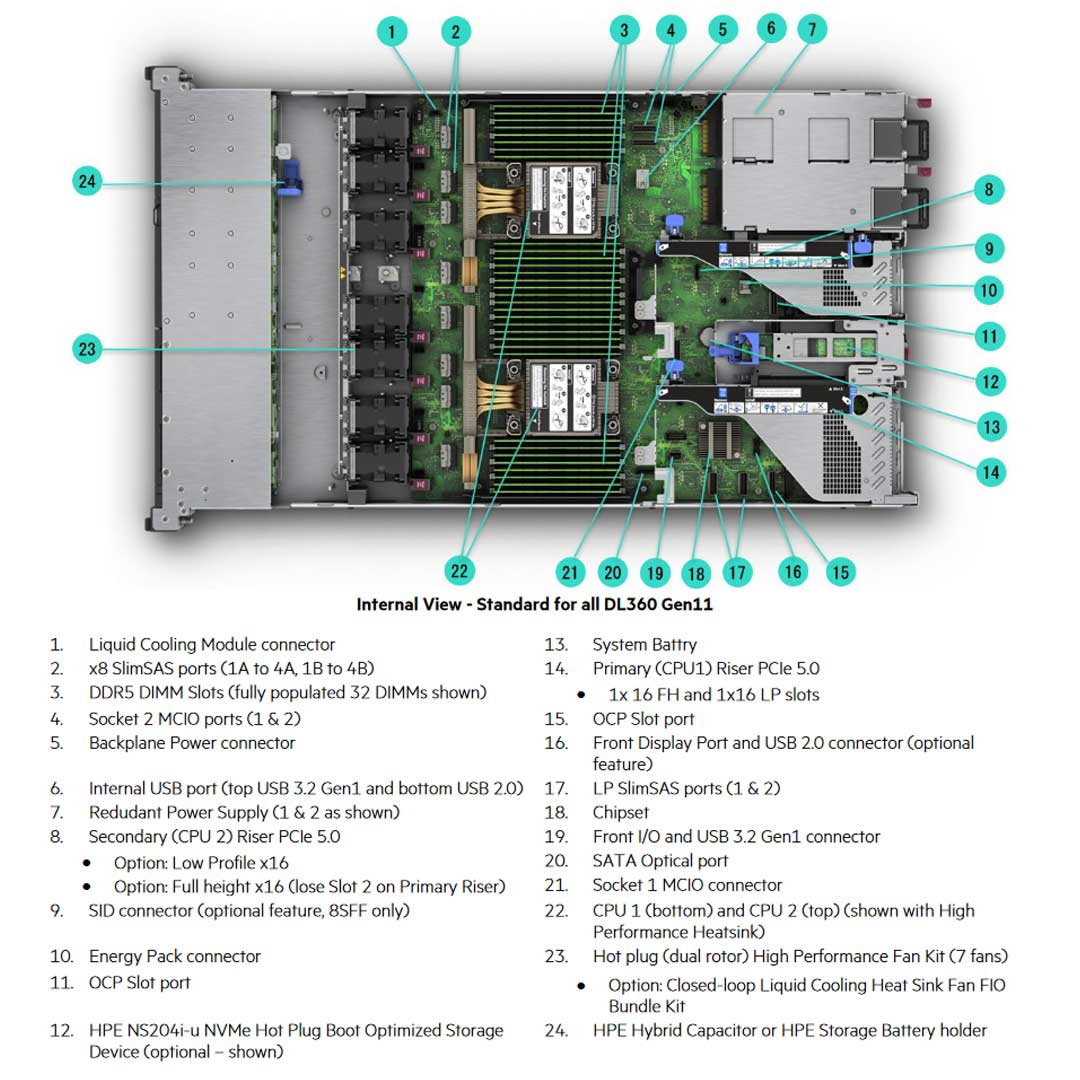 HPE DL360 (G11) 8 SFF NC Chassis Rack Server