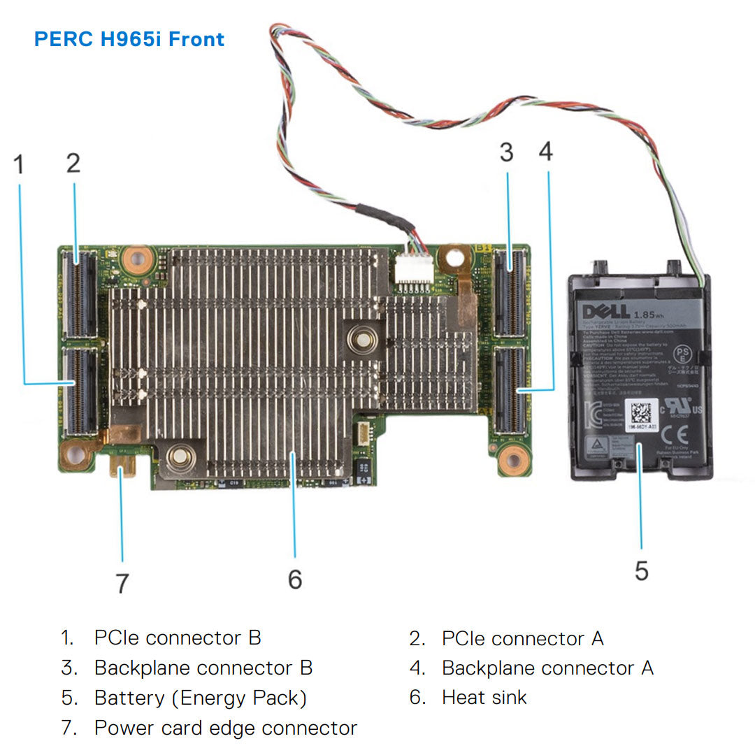 Dell PERC 12 H965i Front RAID Controller | GXHD4