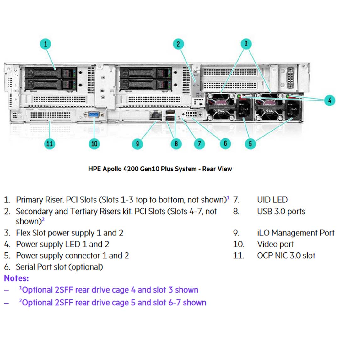 HPE Apollo 4200 Gen10 Plus 2Sff X4 Tri-Mode U.3 Bc Secondary Drive Cage5 And Pcie Tertiary Riser Kit | P28718-B21