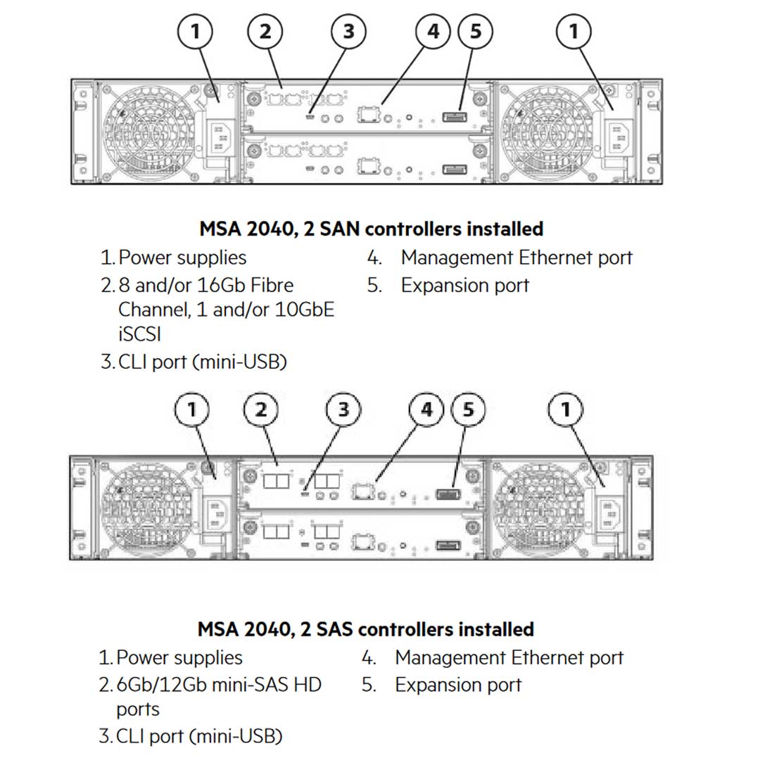 HPE MSA 2040 ES Dual Controller SAS W/4 400GB Flash Bundle/S-Buy | P9H26SB