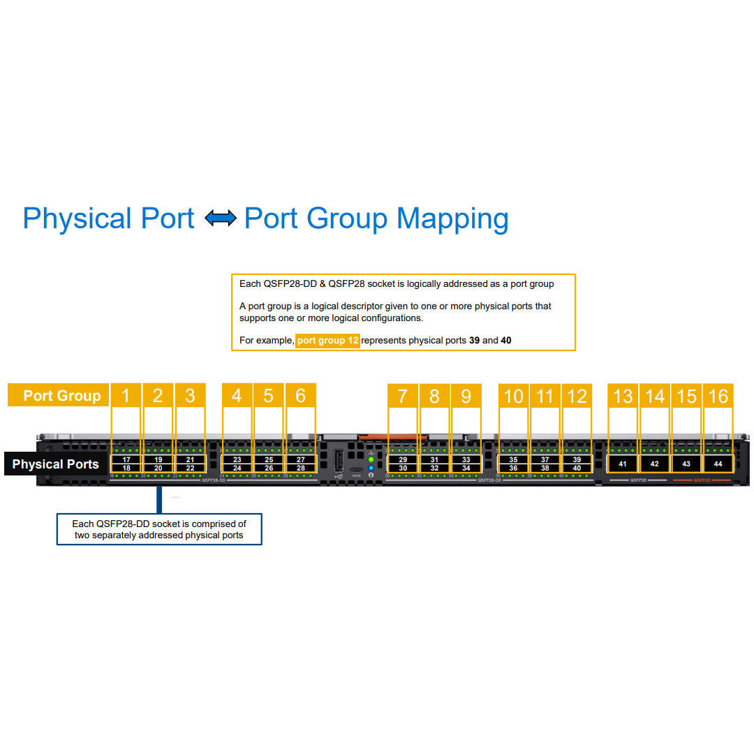 Dell MX7000 25Gbe Fabric Switch Module | MX9116N