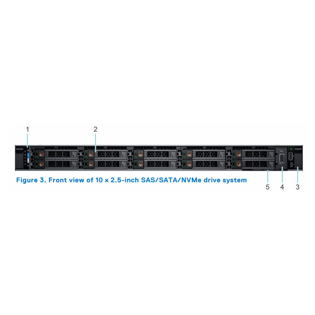 GCTNY — 10x 2.5" (SAS/SATA/NVMe) Rack Chassis | Refurbished Dell PowerEdge R650