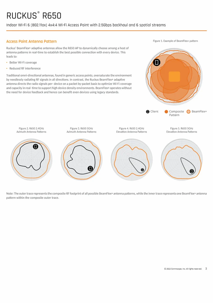 Ruckus R650 wireless Access Point