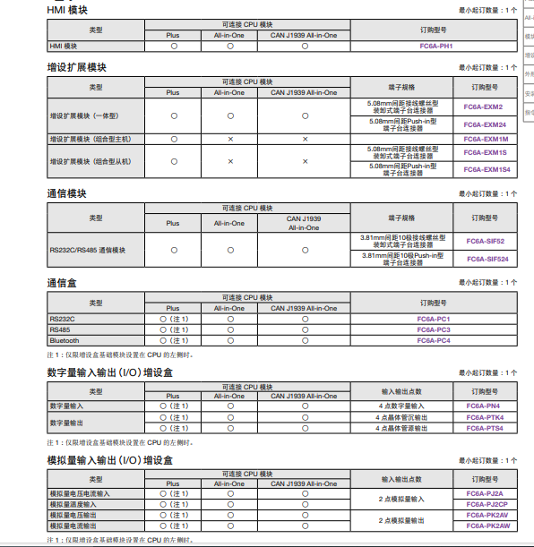 FC6A-C24R1AE IDEC Programmable Controller|356294113210