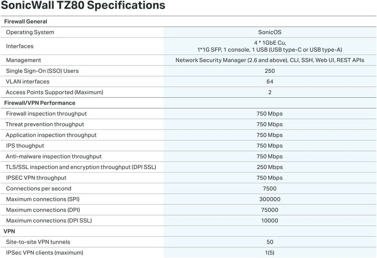 Sonicwall TZ80 Secure Connect 1 Year Secure Connect Edition (03-SSC-2841