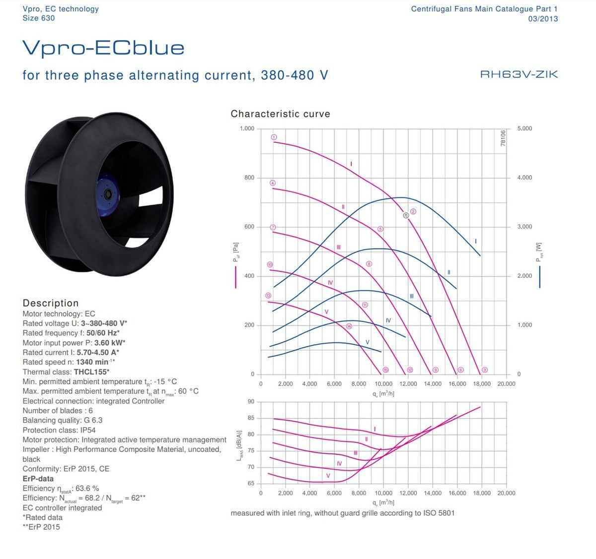 Ziehl - Abegg EC Blue Centrifugal Fan 175476 GR63V-ZIK.GL.VR 380-480v 3 ph.|257169737089