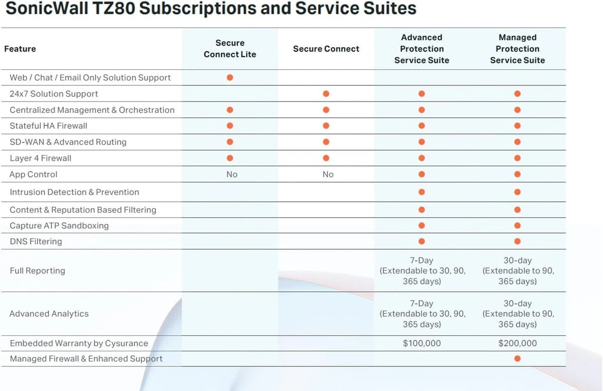 Sonicwall TZ80 Secure Connect 1 Year Secure Connect Edition (03-SSC-2841