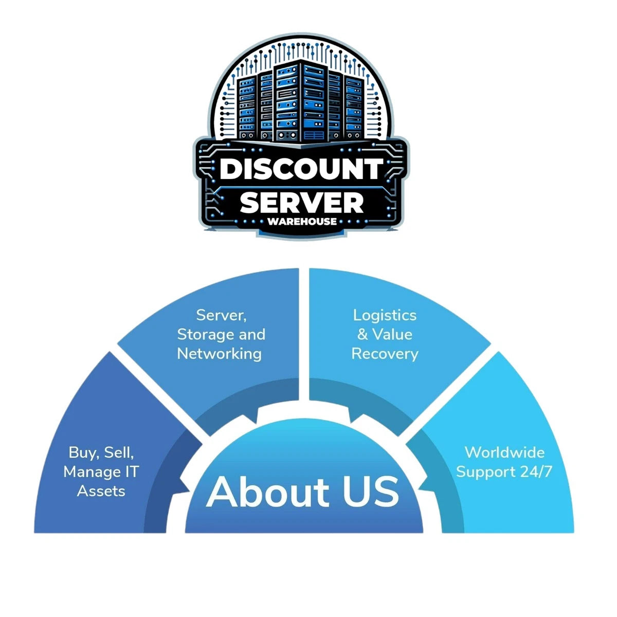 Dell Delta 460W 80-Plus Gold Switching Power PSU DPS-460KB P10YN 8G5NC|326895737692