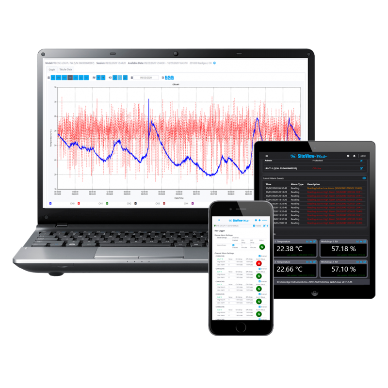 SiteView-Web Web Server Software for PL Familiy of Data Loggers