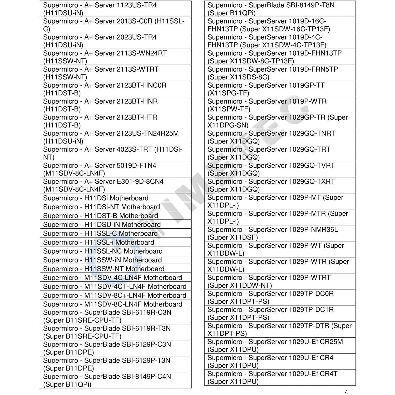 Memoria 32GB DDR4 2666MHz PC4-21300 Registered ECC 1.2V CL19 2Rx4 Dual Rank 288 Pin RDIMM Server Memory Ram Module Upgrade (32GB) - AloinfoUSA