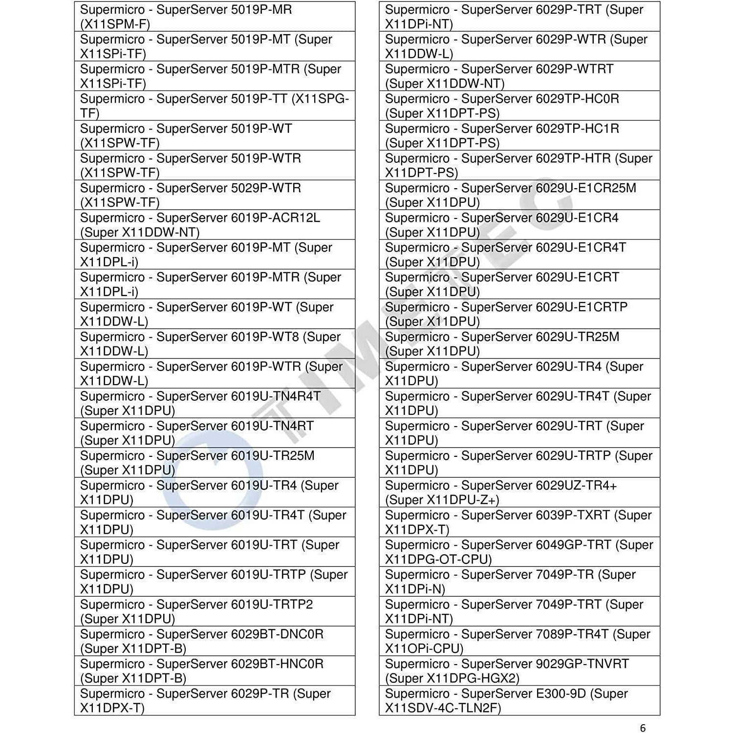 Memoria 32GB DDR4 2666MHz PC4-21300 Registered ECC 1.2V CL19 2Rx4 Dual Rank 288 Pin RDIMM Server Memory Ram Module Upgrade (32GB) - AloinfoUSA