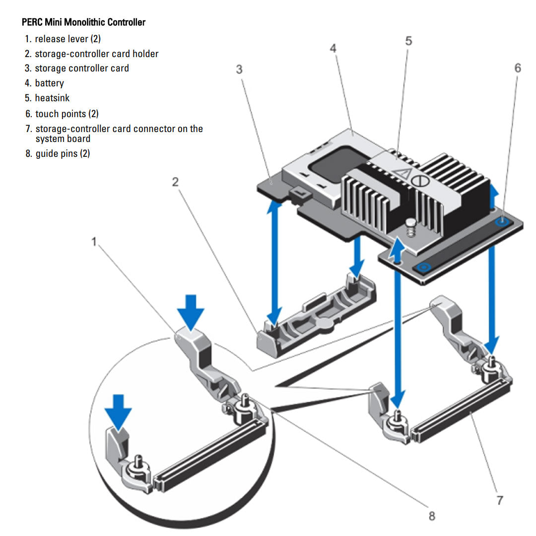 Dell PERC 10 H740P 12Gb SAS 8GB Mini Mono RAID Controller | 781W5