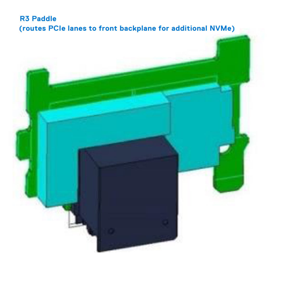 R750xa Config 1-1. with 4x FH, 2x LP and without NVbridge