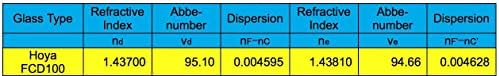 Explore Scientific FCD100 Series ED102 102mm f/7 Air-Spaced Aluminum Apochromatic Triplet Refractor Telescope (OTA Only, 1.14 arcsec Resolution, 714mm Focal Length