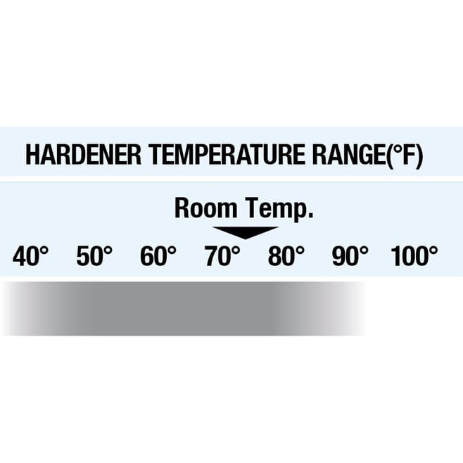 West System 205 Hardener, 11.31 Gallon